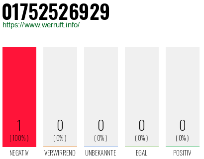 Telefonnummer 01752526929