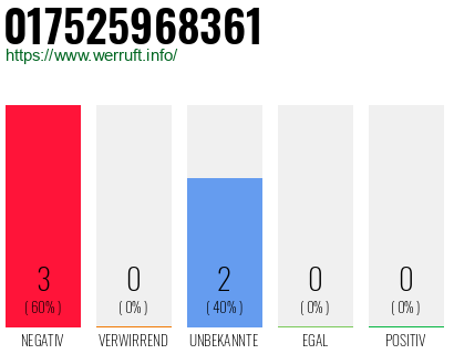 Rufnummer 017525968361 Telefonnummer 017525968361