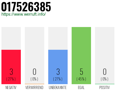 Rufnummer 017526385 Telefonnummer 017526385