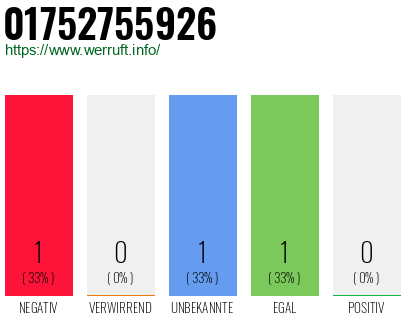 Rufnummer 01752755926 Telefonnummer 01752755926
