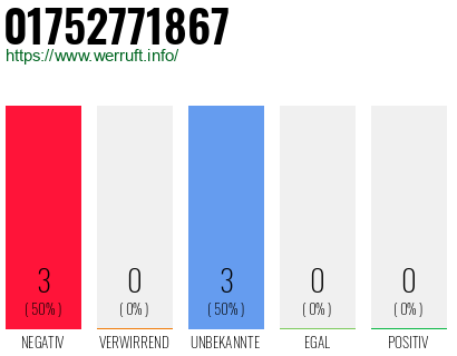 Rufnummer 01752771867 Telefonnummer 01752771867