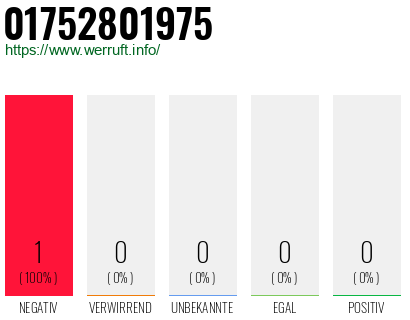 Telefonnummer 01752801975
