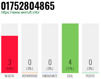 Rufnummer 01752804865 Telefonnummer 01752804865