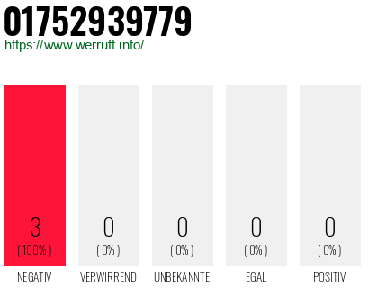 Rufnummer 01752939779 Telefonnummer 01752939779