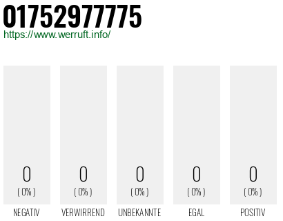 Telefonnummer 01752977775