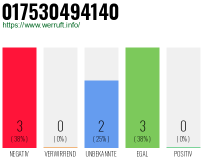 Rufnummer 017530494140 Telefonnummer 017530494140