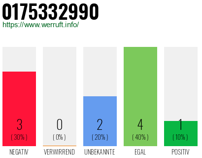 Telefonnummer 0175332990