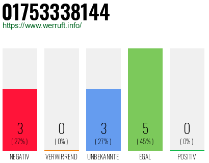 Telefonnummer 01753338144