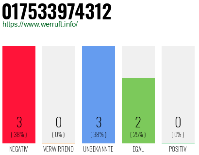 Rufnummer 017533974312 Telefonnummer 017533974312