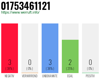 Rufnummer 01753461121 Telefonnummer 01753461121