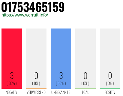 Rufnummer 01753465159 Telefonnummer 01753465159