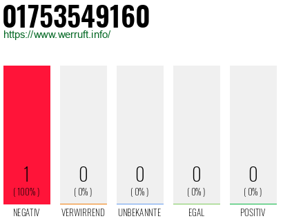 Telefonnummer 01753549160