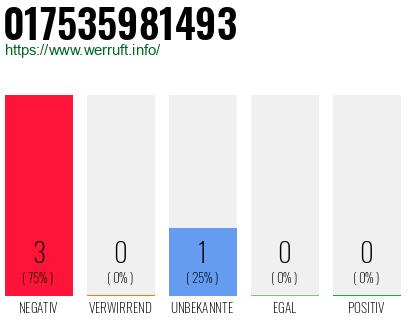 Rufnummer 017535981493 Telefonnummer 017535981493
