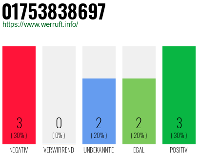 Rufnummer 01753838697 Telefonnummer 01753838697