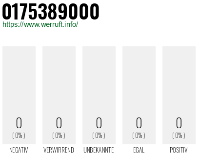 Telefonnummer 0175389000