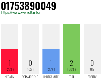 Telefonnummer 01753890049