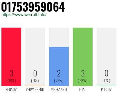 Rufnummer 01753959064 Telefonnummer 01753959064
