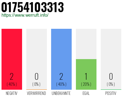 Telefonnummer 01754103313