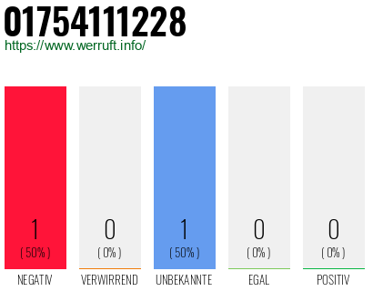 Telefonnummer 01754111228