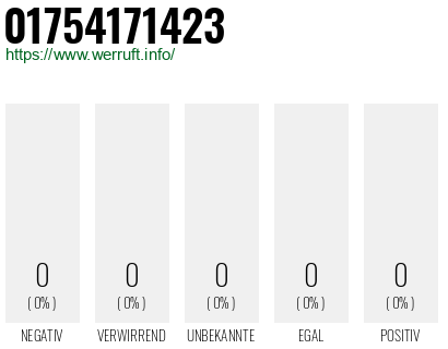 Rufnummer 01754171423 Telefonnummer 01754171423
