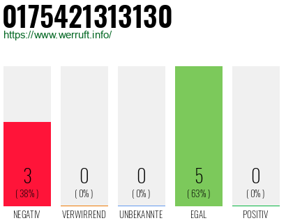 Rufnummer 0175421313130 Telefonnummer 0175421313130