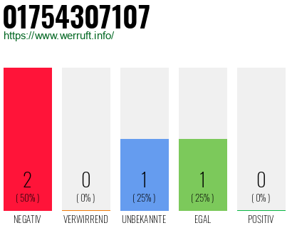 Telefonnummer 01754307107
