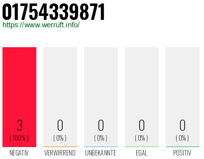 Rufnummer 01754339871 Telefonnummer 01754339871