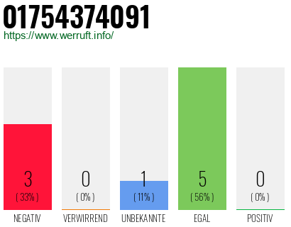 Telefonnummer 01754374091