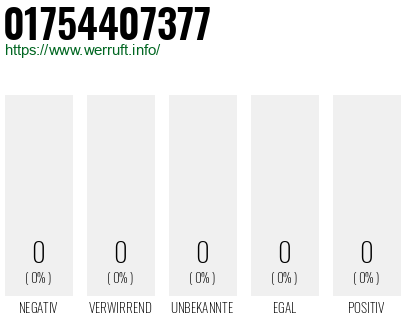Telefonnummer 01754407377