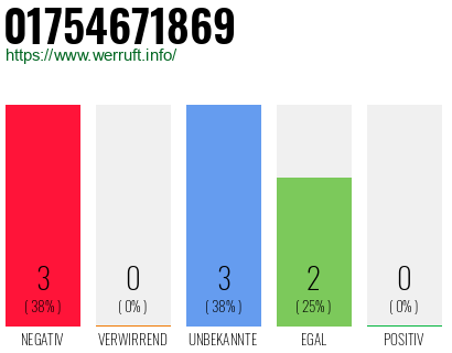 Rufnummer 01754671869 Telefonnummer 01754671869