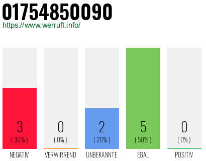 Telefonnummer 01754850090