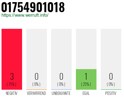 Rufnummer 01754901018 Telefonnummer 01754901018