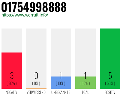 Rufnummer 01754998888 Telefonnummer 01754998888