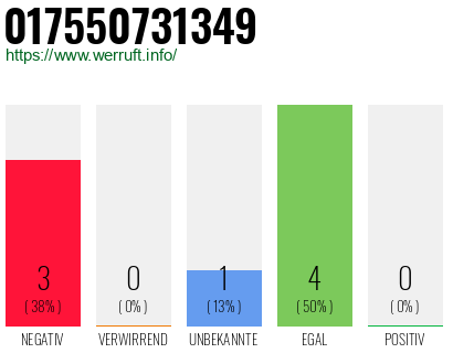 Rufnummer 017550731349 Telefonnummer 017550731349