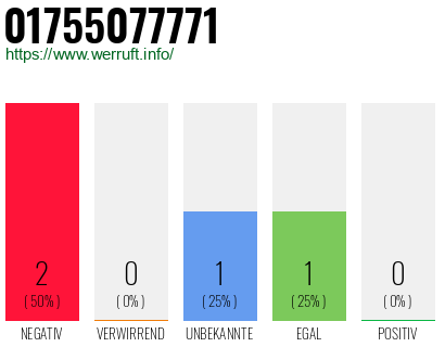 Telefonnummer 01755077771