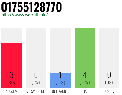 Rufnummer 01755128770 Telefonnummer 01755128770