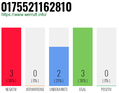 Rufnummer 0175521162810 Telefonnummer 0175521162810