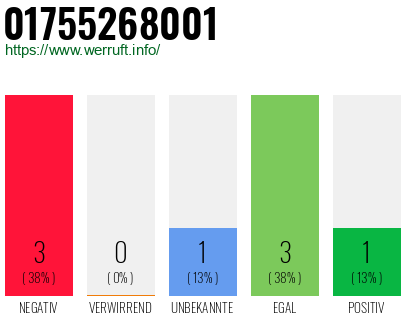 Rufnummer 01755268001 Telefonnummer 01755268001