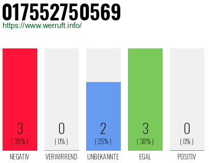 Rufnummer 017552750569 Telefonnummer 017552750569
