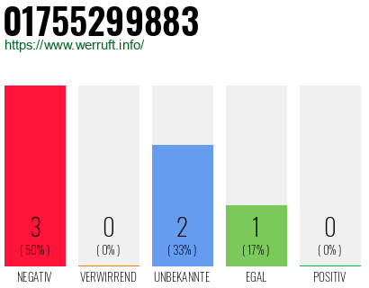 Rufnummer 01755299883 Telefonnummer 01755299883