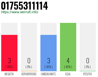 Rufnummer 01755311114 Telefonnummer 01755311114
