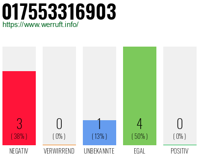 Rufnummer 017553316903 Telefonnummer 017553316903