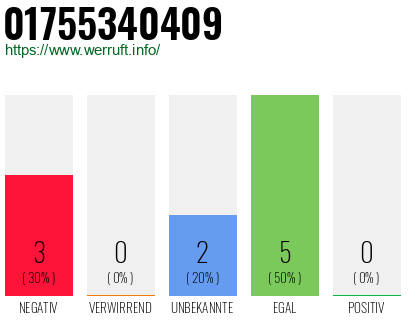 Rufnummer 01755340409 Telefonnummer 01755340409