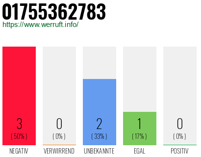 Rufnummer 01755362783 Telefonnummer 01755362783