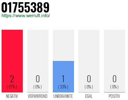 Telefonnummer 01755389