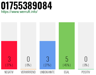 Rufnummer 01755389084 Telefonnummer 01755389084