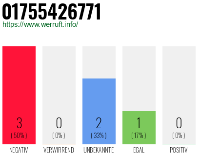 Rufnummer 01755426771 Telefonnummer 01755426771