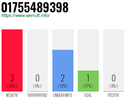 Rufnummer 01755489398 Telefonnummer 01755489398
