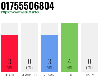 Rufnummer 01755506804 Telefonnummer 01755506804