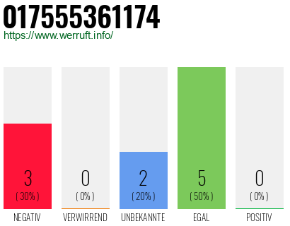 Telefonnummer 017555361174